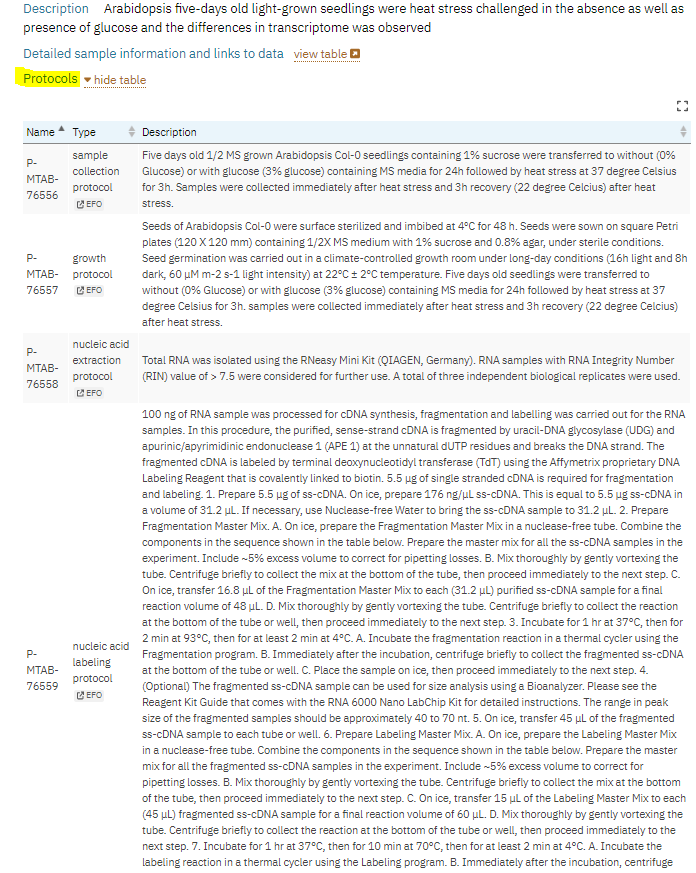 An example from arrayexpress dataset shows the protocols and how the data were generated and processed