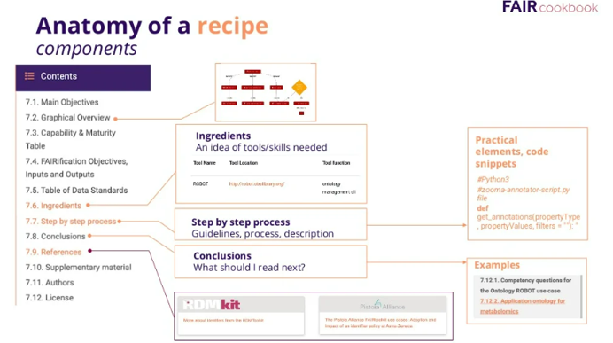 Figure 2. FAIRcookbook recipes structure