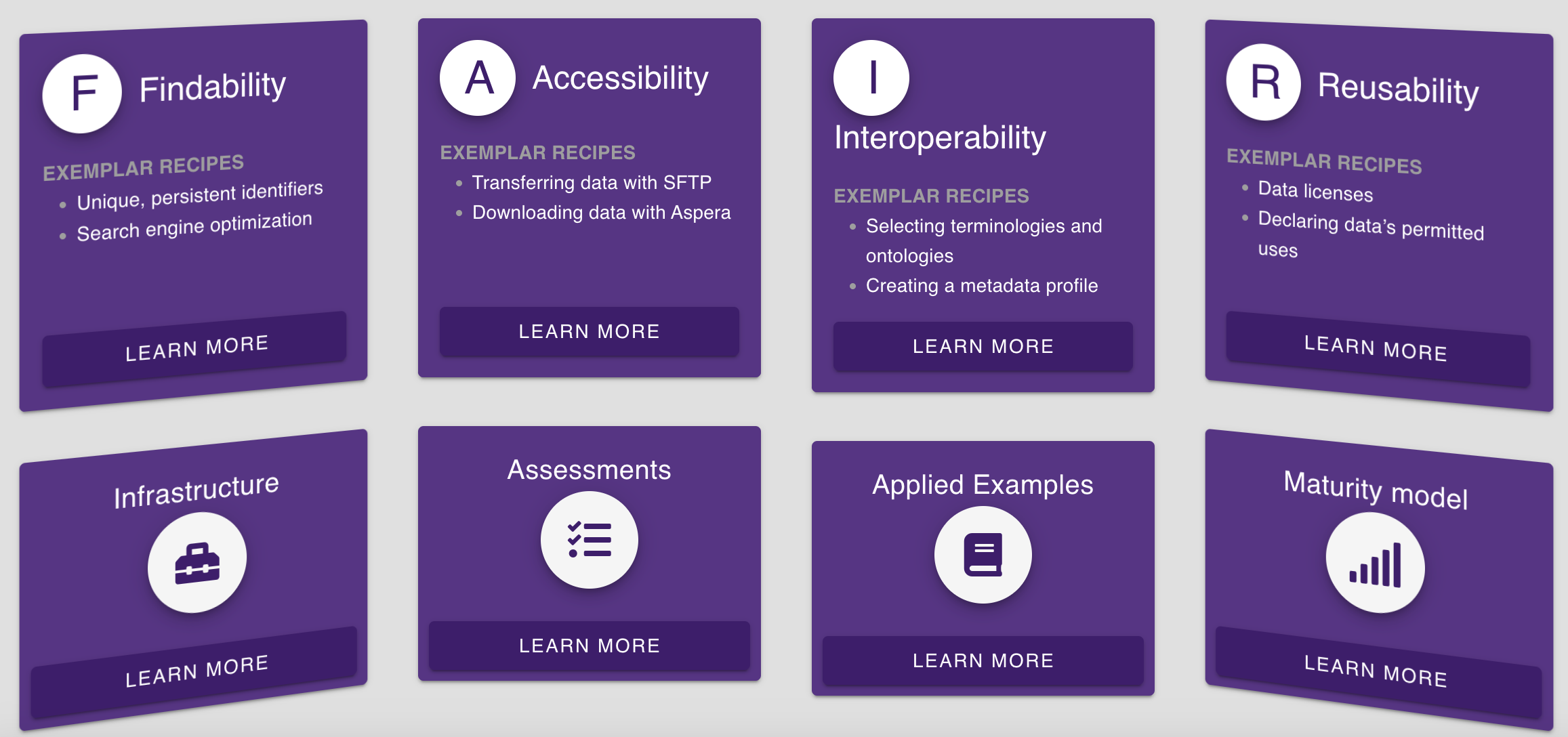 Figure 3. Recipes of FAIRcookbook where you will find different recipes for FAIR, infrastructure, assessment and 
maturity models